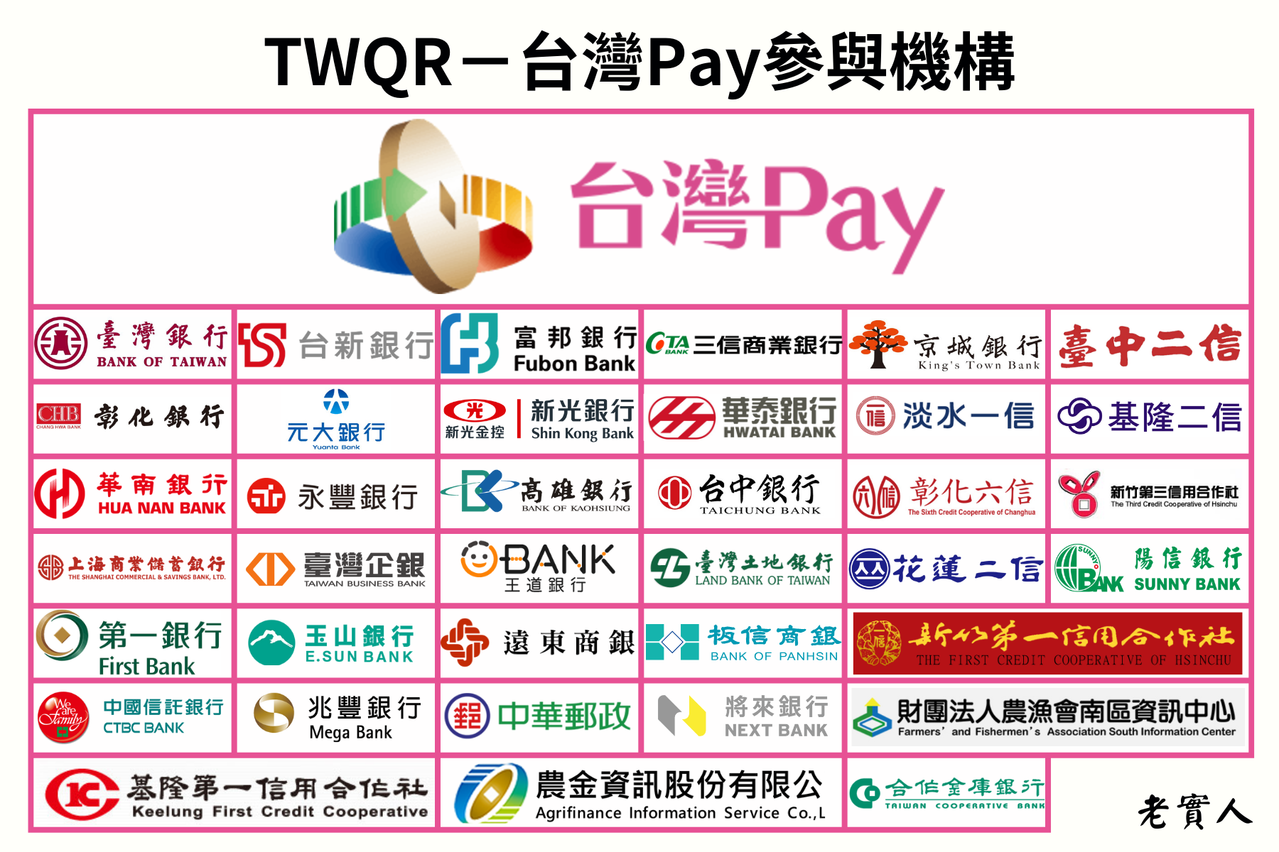 台灣Pay參與機構