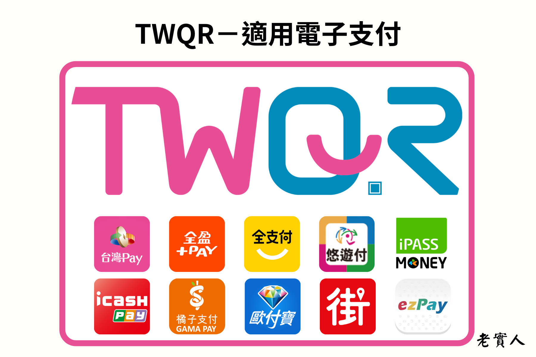 TWQR適用電子支付