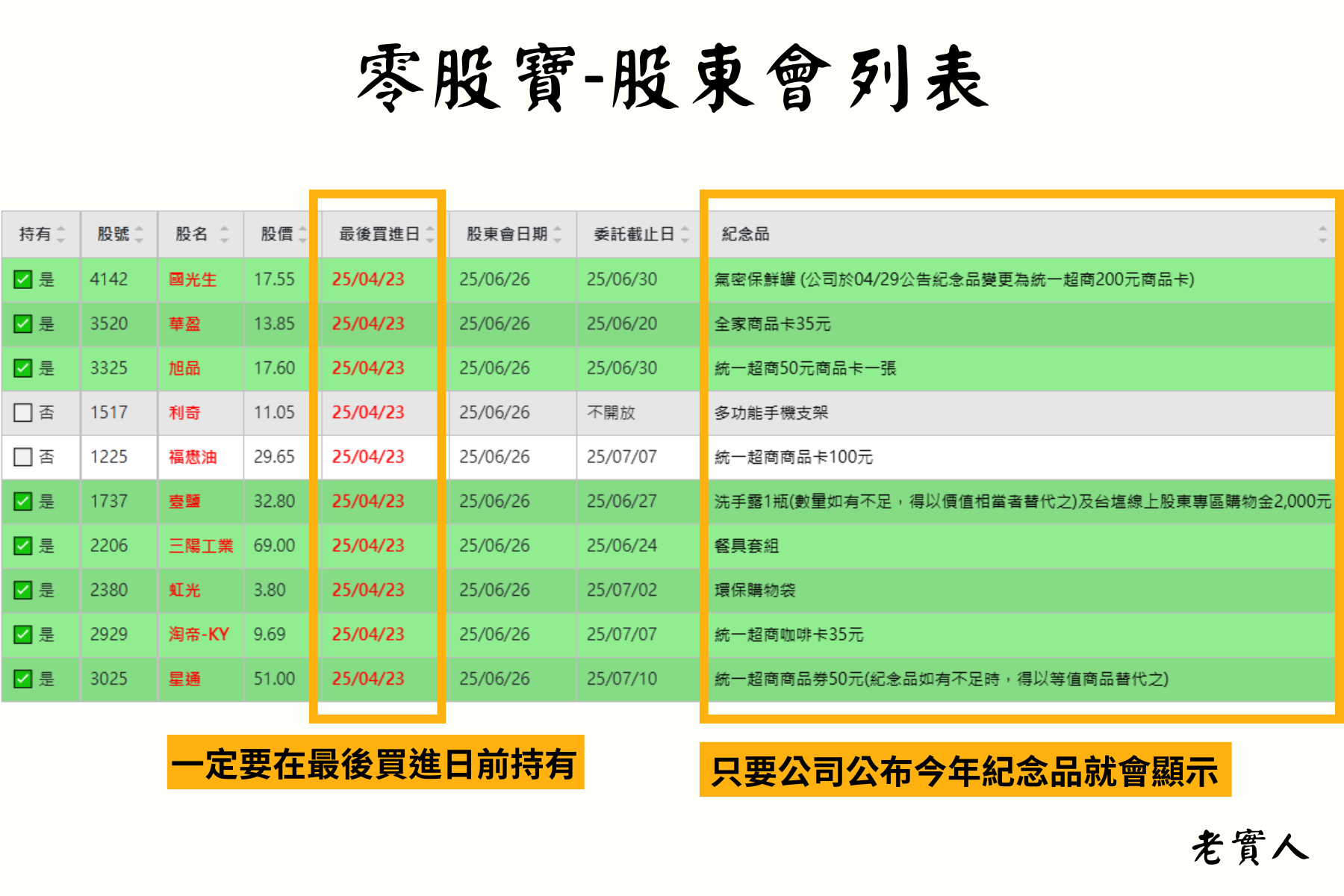 零股寶-股東會列表