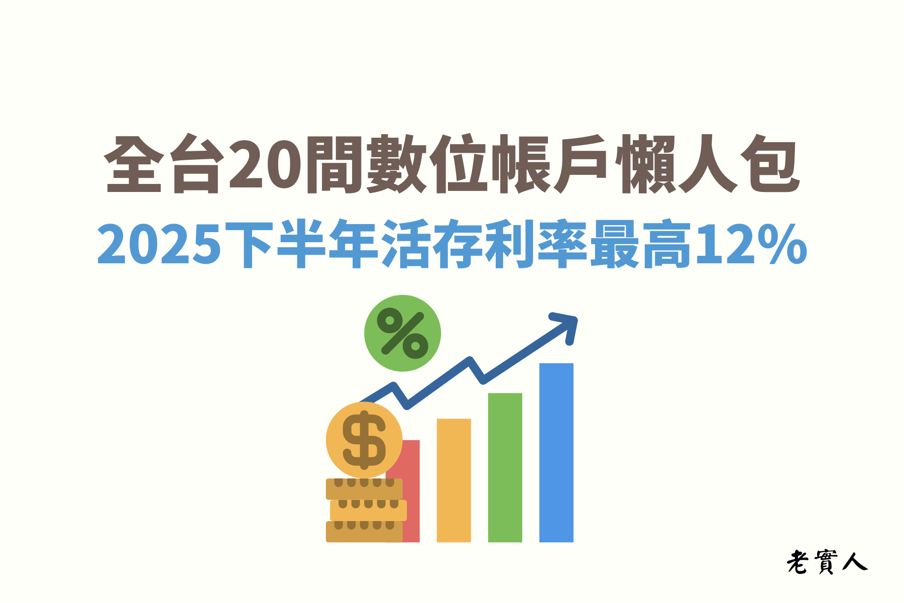隨著時代的變遷,許多的銀行推出了數位帳戶,不需要上班時請假去各家銀行辦理業務,一切都已線上化,不僅節省了我們的時間、提升了方便性,也為銀行省了些門市的成本,銀行將這些回饋到了高利活存上,以下整理了21間2025數位帳戶的活存利率、額度上限、免手續費跨轉/跨提次數..等資訊的總覽提供參考。